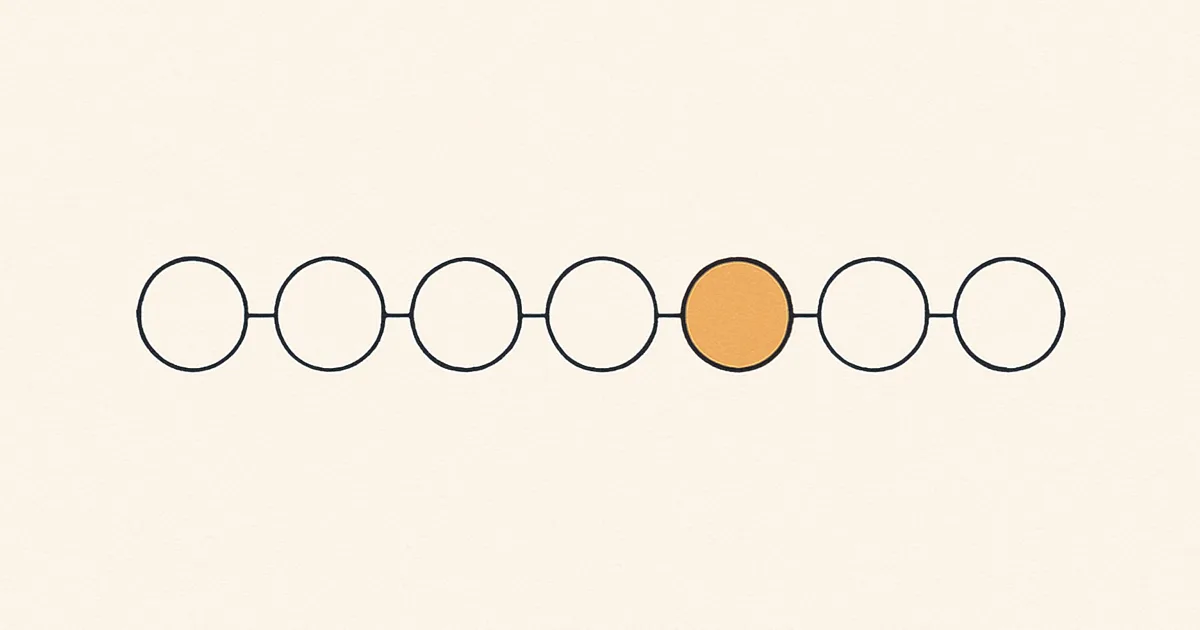 Illustration von sieben durch eine Linie verbundenen Kreisen, ein Kreis ist orange gefüllt